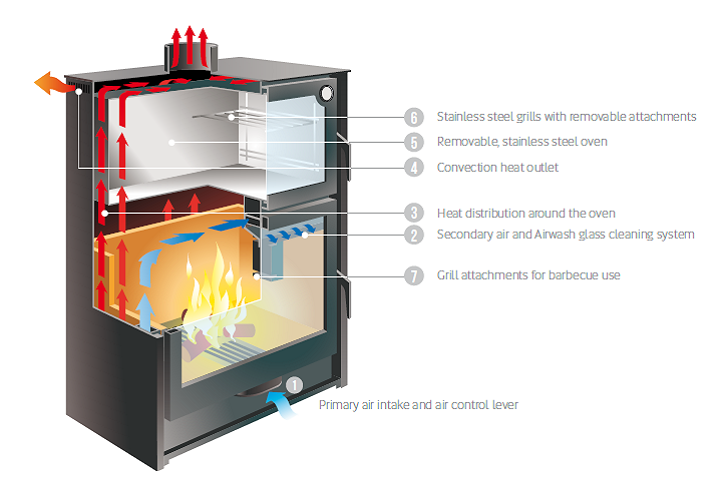 Hergóm Laredo Cooker Fireplace Combo