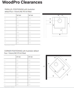 WoodPro WP200 and WP300 wood heater installation clearances for parallel and corner positioning